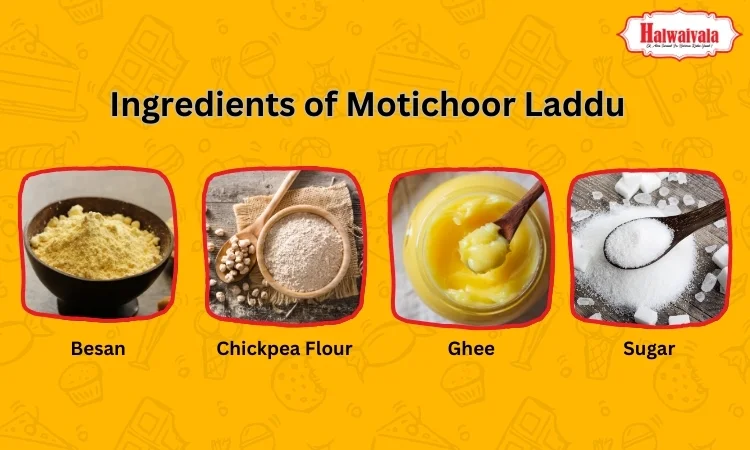 Ingredients of Motichoor Laddu